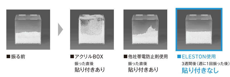 持続性の確認