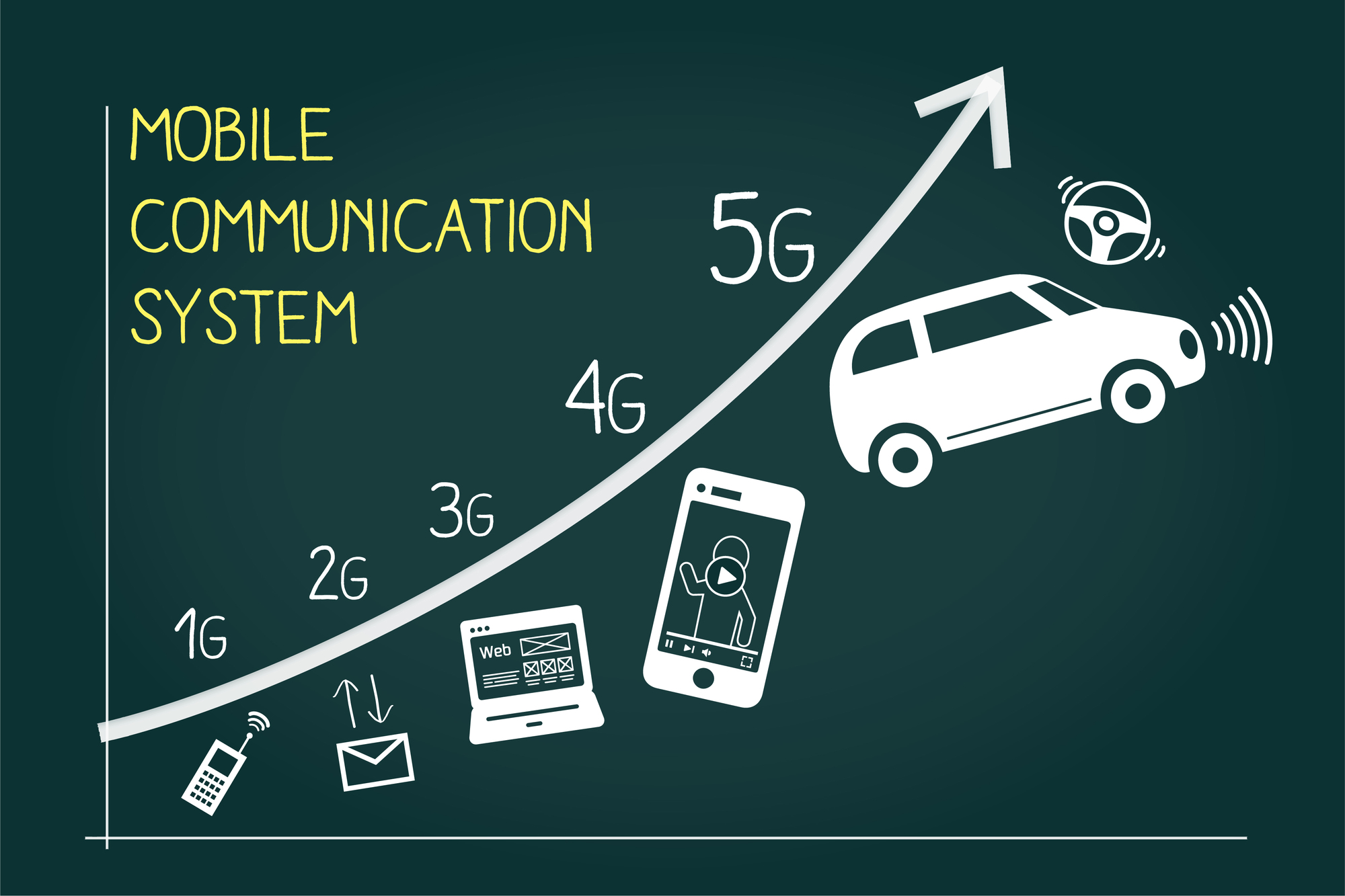 mobile communication system