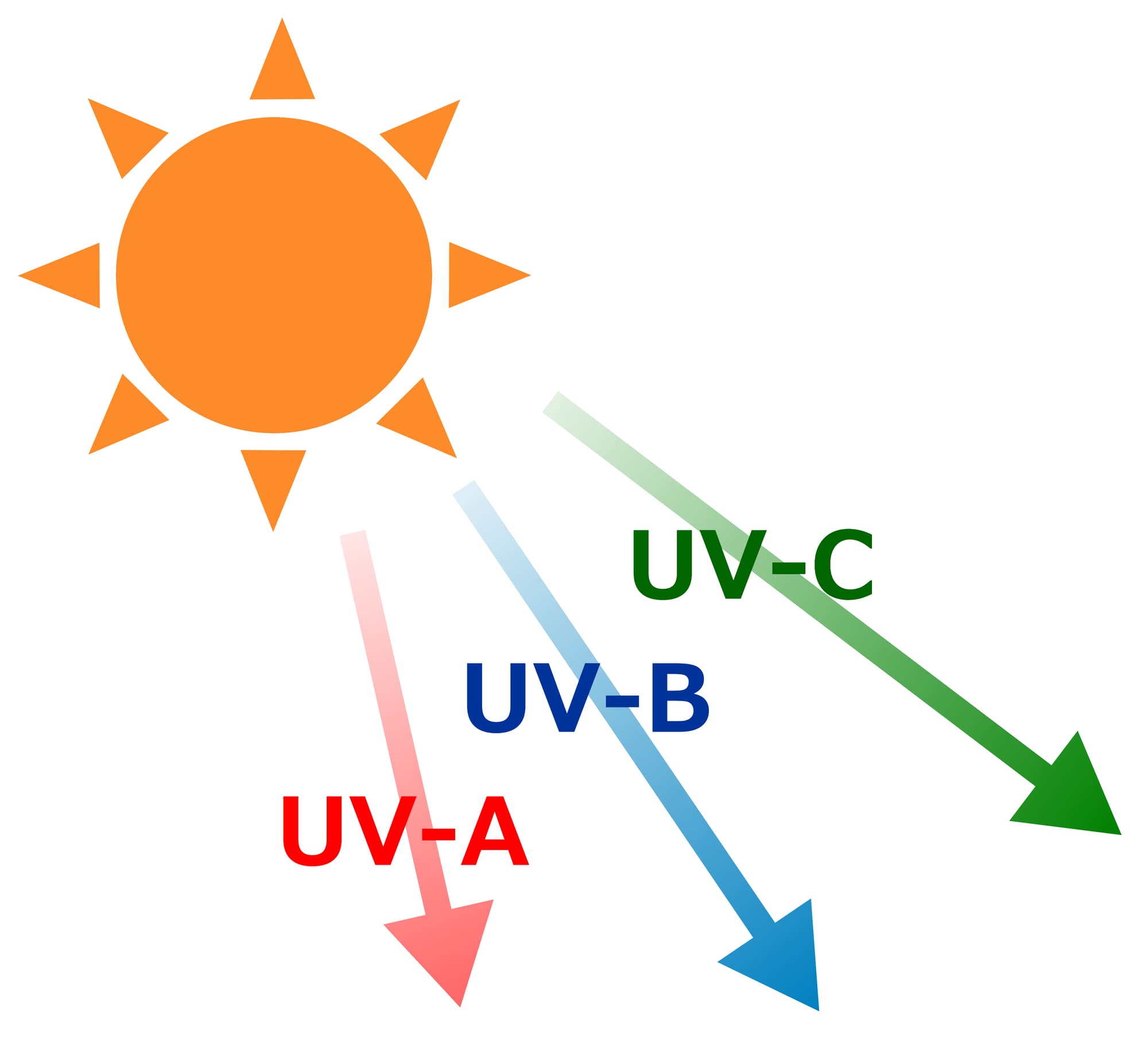 紫外線　UV-C　UVC