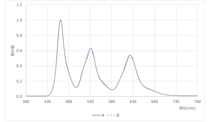 SR-5A　分光スペクトル　分光放射計
