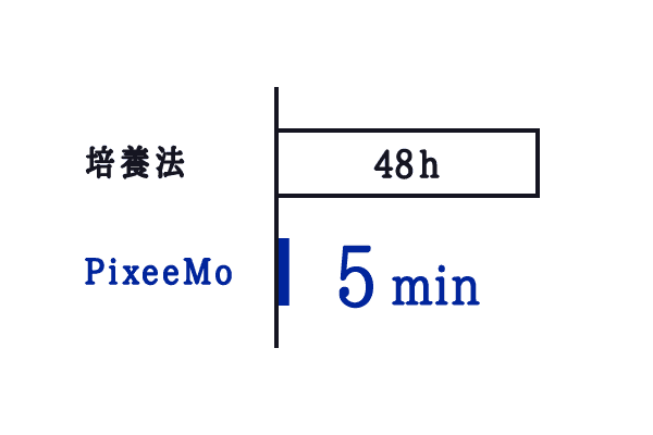 ELESTA® PixeeMo®の特徴　非培養