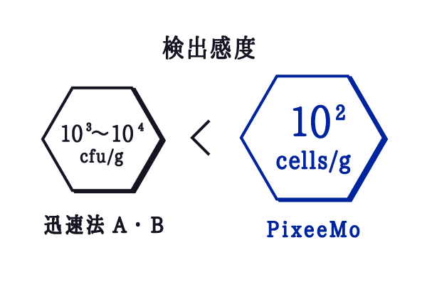 ELESTA® PixeeMo®のメリット