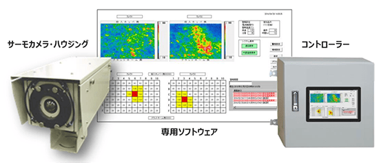 監視システム標準パッケージ 発火監視システム