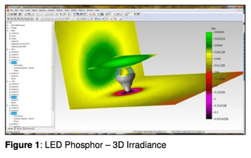 LEDやレーザーの光線追跡シミュレーションを使った効率的な設計②
