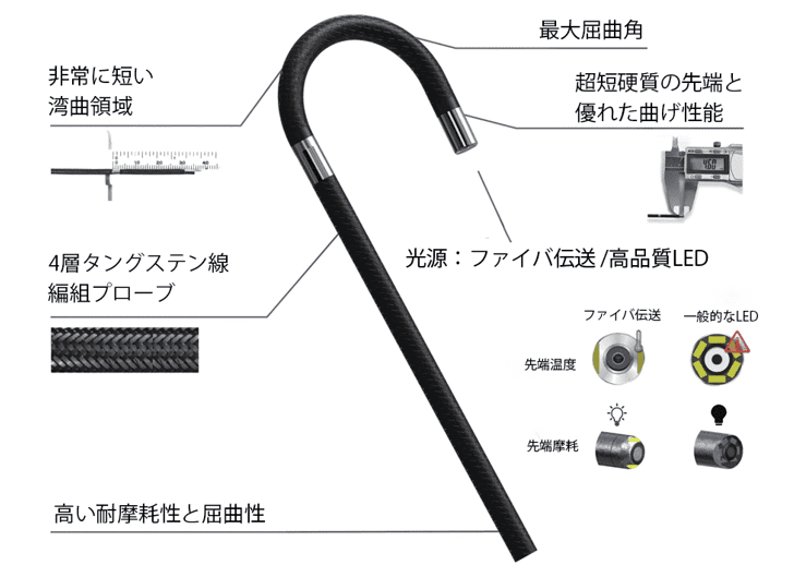 360°全方位観察