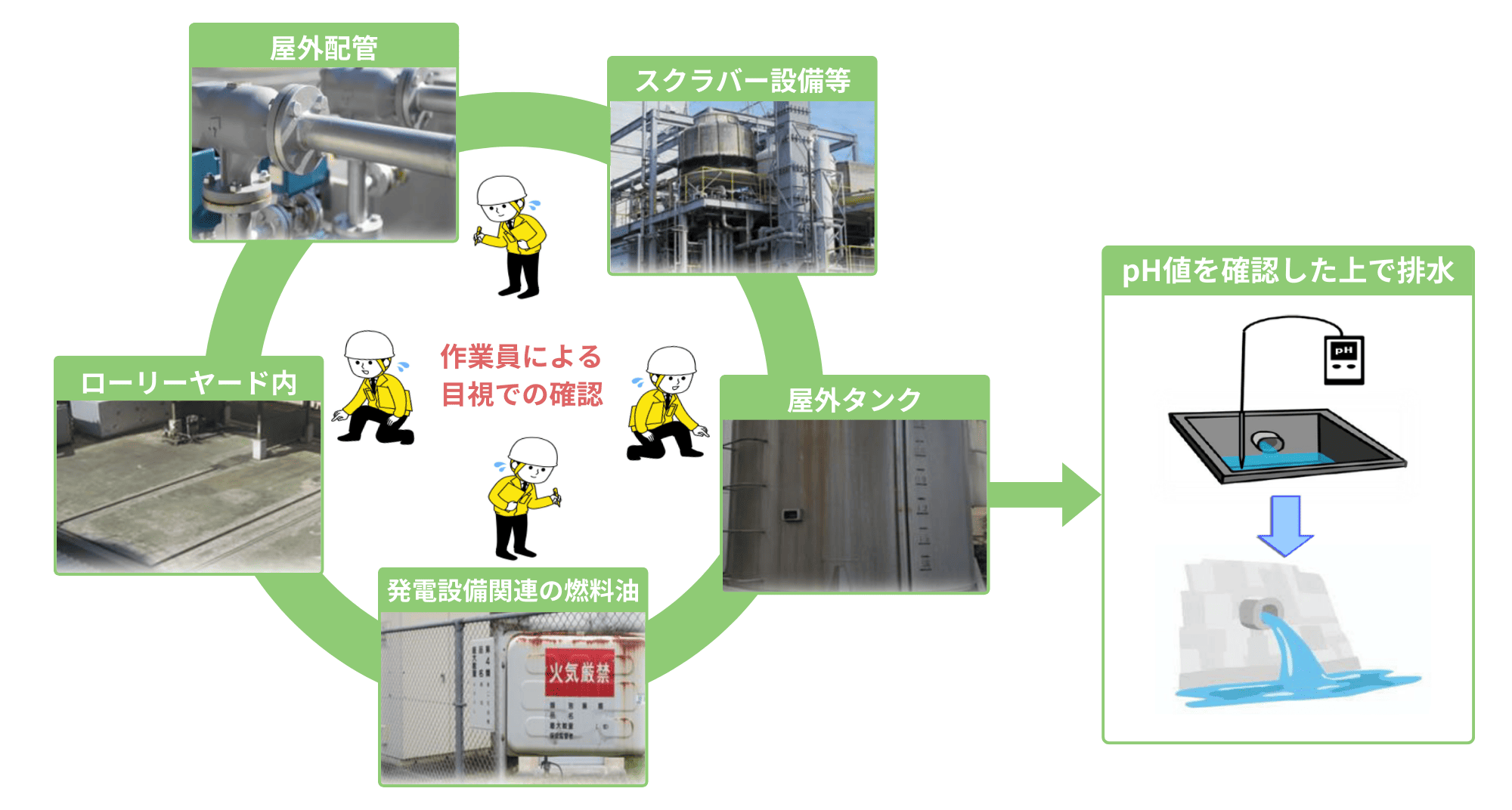 漏洩点検