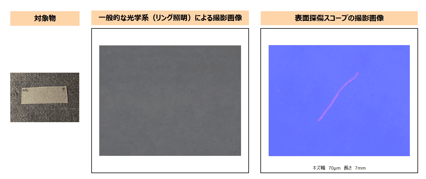 ガラス表面の傷